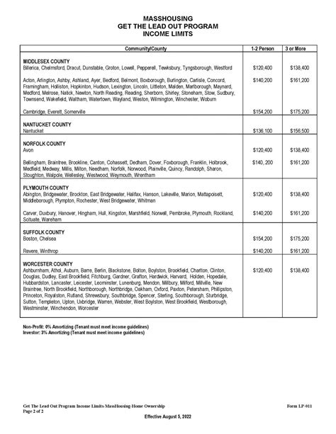 massdreams income limits|MassHousing Form: G.